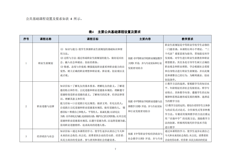 常德德才科技職業(yè)學(xué)校,常德招生就業(yè),電子商務(wù)專業(yè)學(xué)校,專業(yè)學(xué)校報(bào)考哪里好