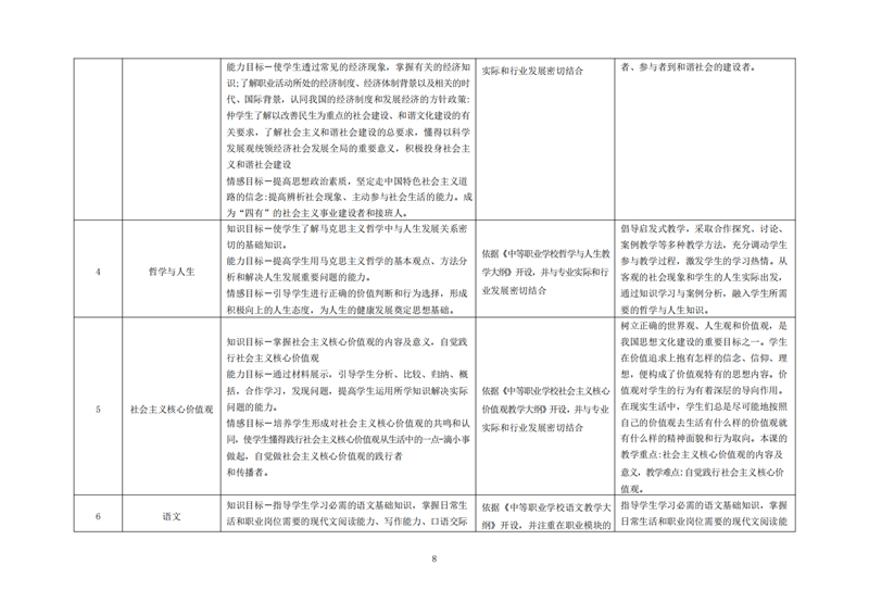 常德德才科技職業(yè)學(xué)校,常德招生就業(yè),電子商務(wù)專業(yè)學(xué)校,專業(yè)學(xué)校報(bào)考哪里好