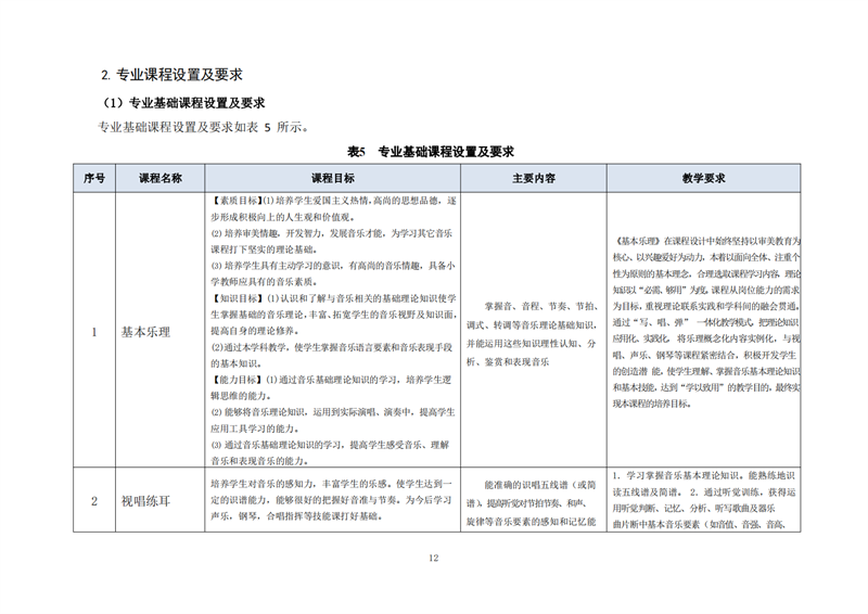 常德德才科技職業(yè)學(xué)校,常德招生就業(yè),電子商務(wù)專業(yè)學(xué)校,專業(yè)學(xué)校報(bào)考哪里好