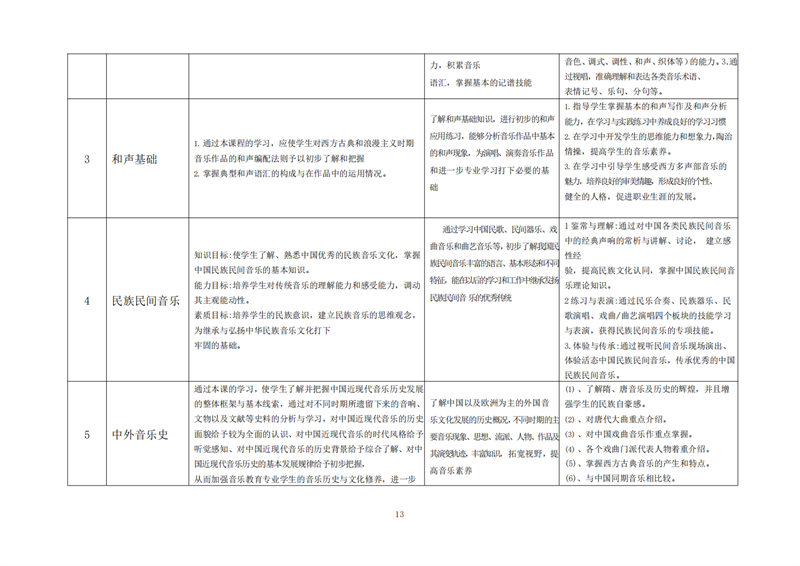 常德德才科技職業(yè)學(xué)校,常德招生就業(yè),電子商務(wù)專業(yè)學(xué)校,專業(yè)學(xué)校報(bào)考哪里好